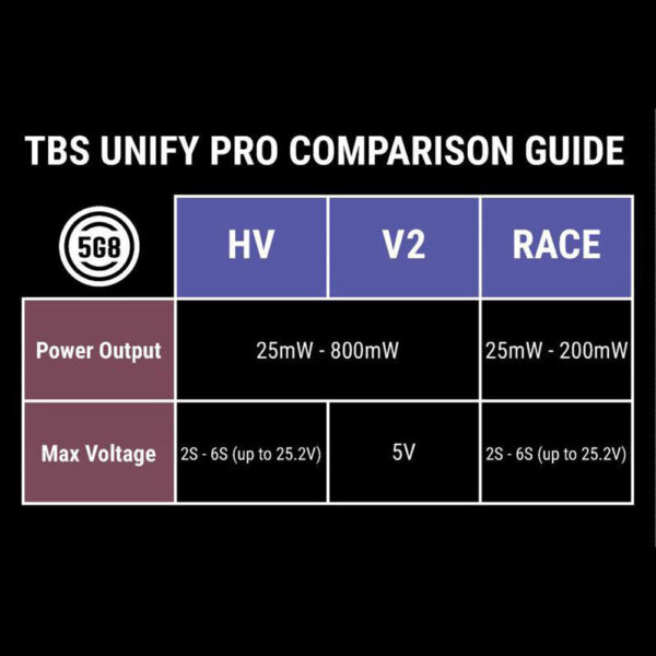 TBS unify pro v3 (SMA) - Image 4