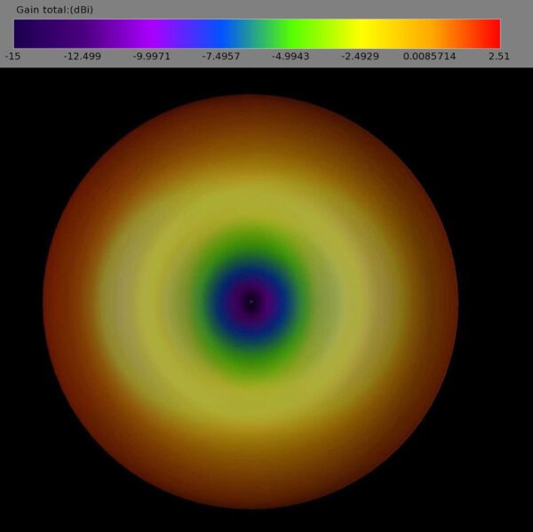 Lumenier AXII 2 U.FL 5.8GHz Antenna (LHCP) - Image 2