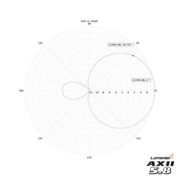 Lumenier AXII Patch Antenna 5.8GHz (RHCP) - Image 7