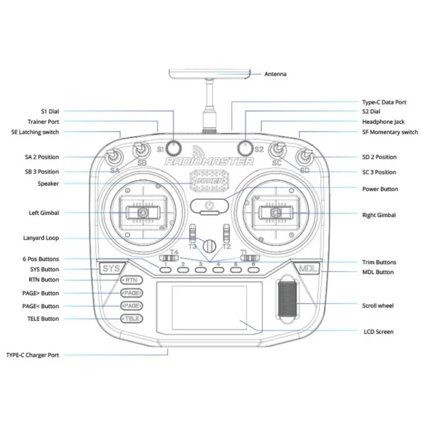 RadioMaster Boxer  -ELRS 2.4GHz - Image 7