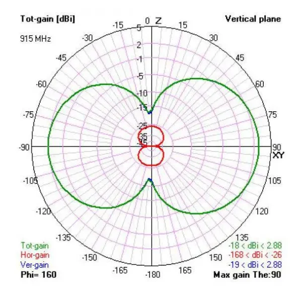 TBS Diamond Antenna - Image 3